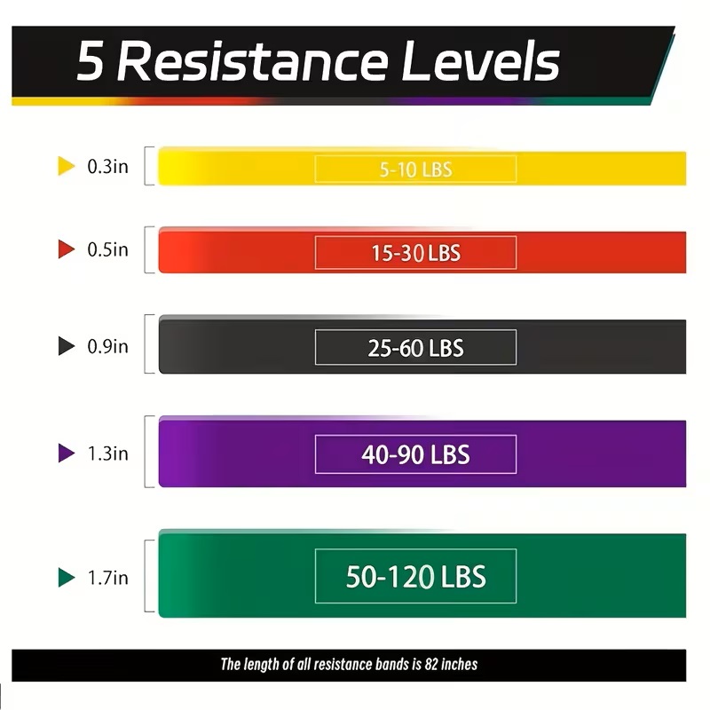 Conjunto de 3/5 Faixas de Resi - Resistance Tube Set avaliação e preço